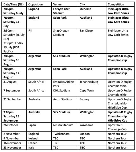 all blacks 2024 schedule|all blacks 2024 test schedule.